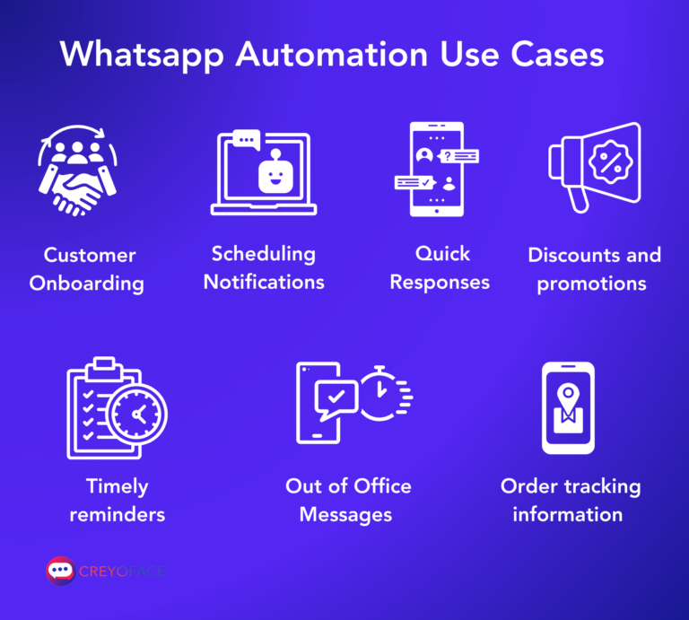 whatsapp automation use cases