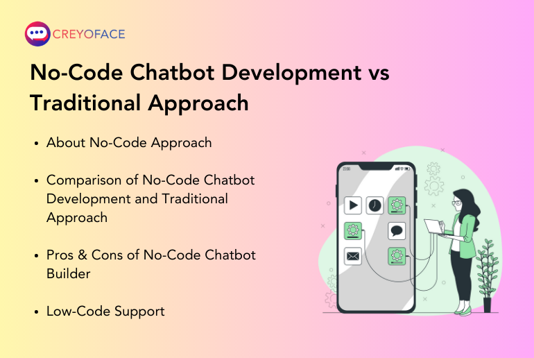 Product Recommendation Chatbot: No-Code Tutorial
