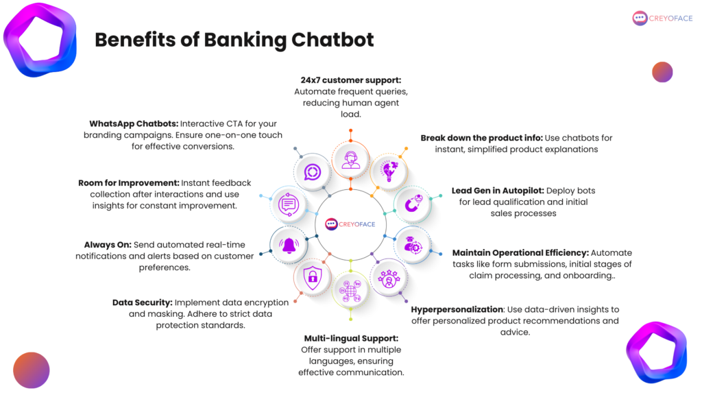 Benefits of having a banking chatbot